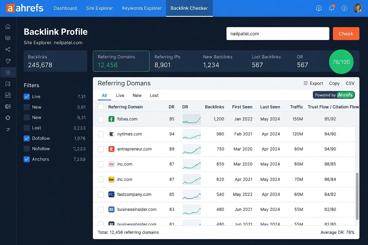 Ahrefs backlink dashboard showing referring domains