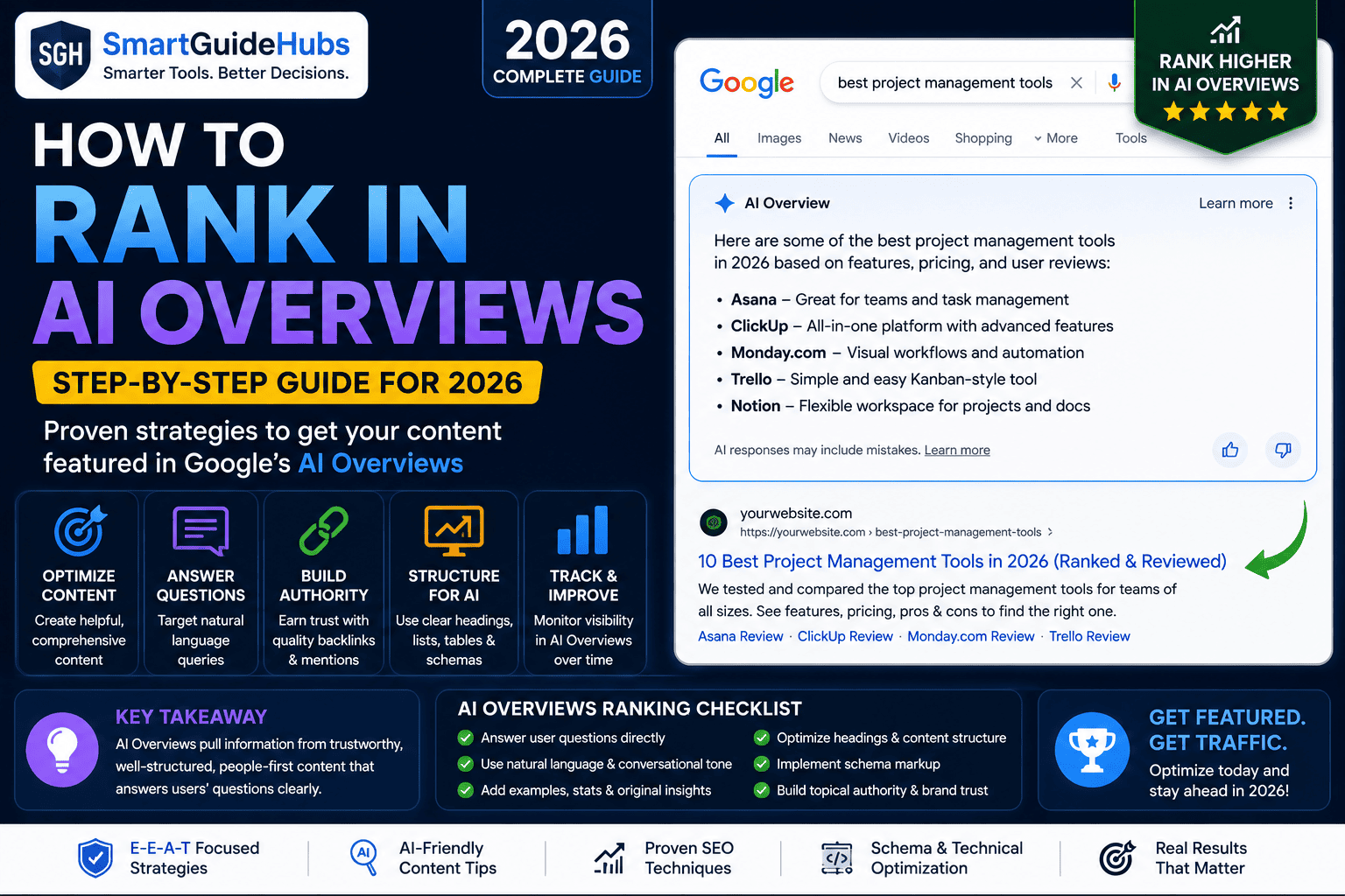 How to Rank in Google AI Overviews in 2026 (Step-by-Step Guide)