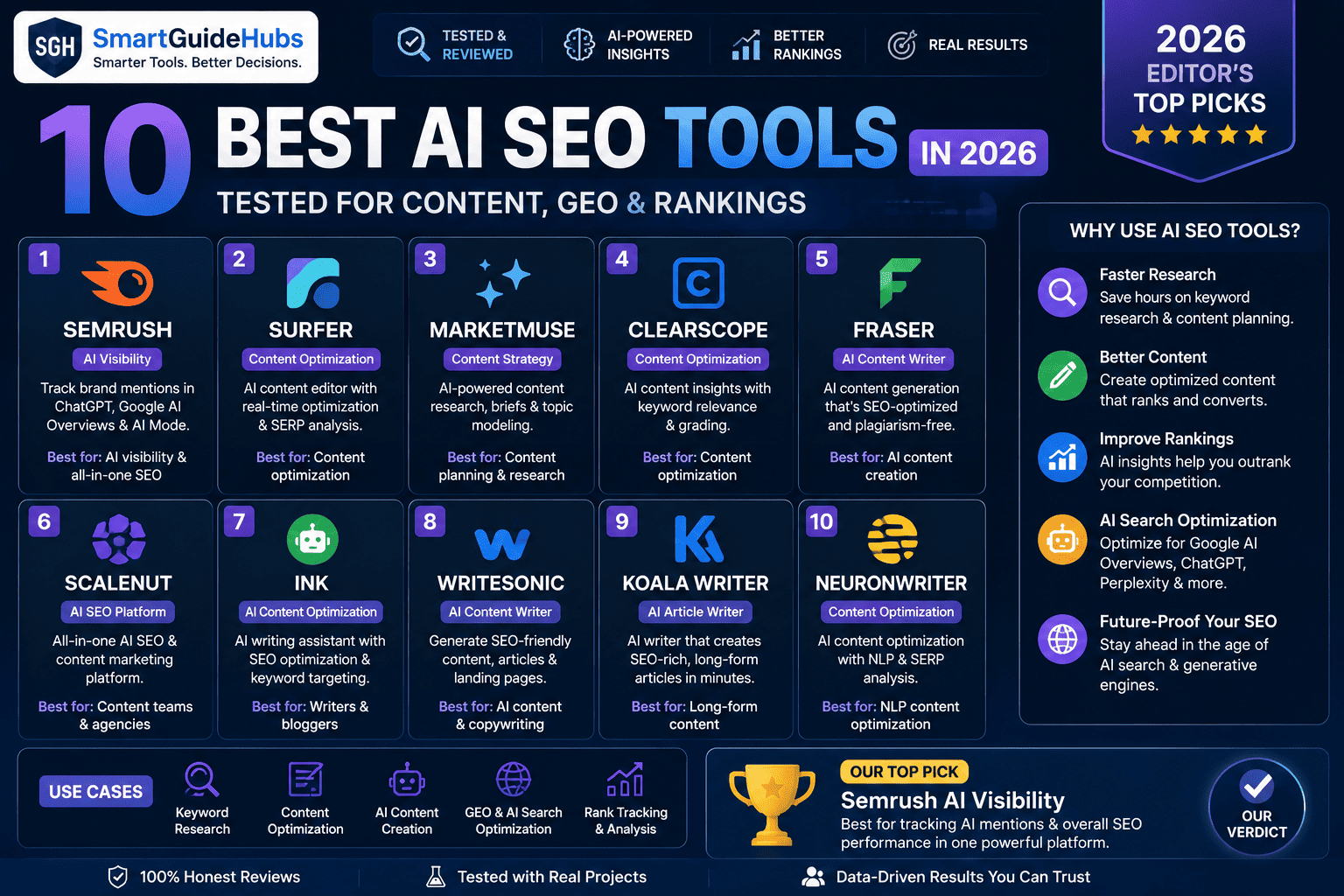 10 Best AI SEO Tools in 2026 (Tested for Content, GEO & Rankings)