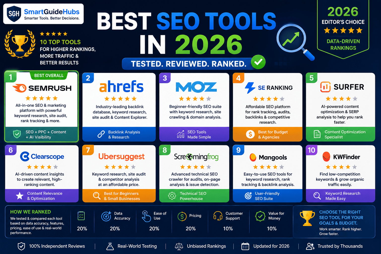 Best SEO Tools in 2026 (Tested & Ranked)