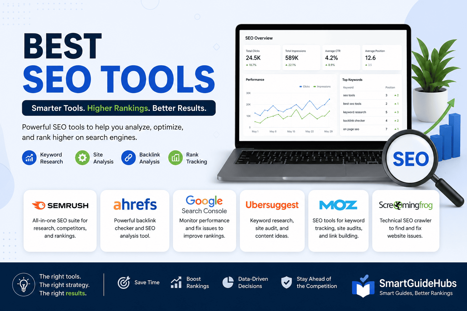9 Best SEO Tools for Affiliate Marketing in 2026 (Increase Organic Traffic)