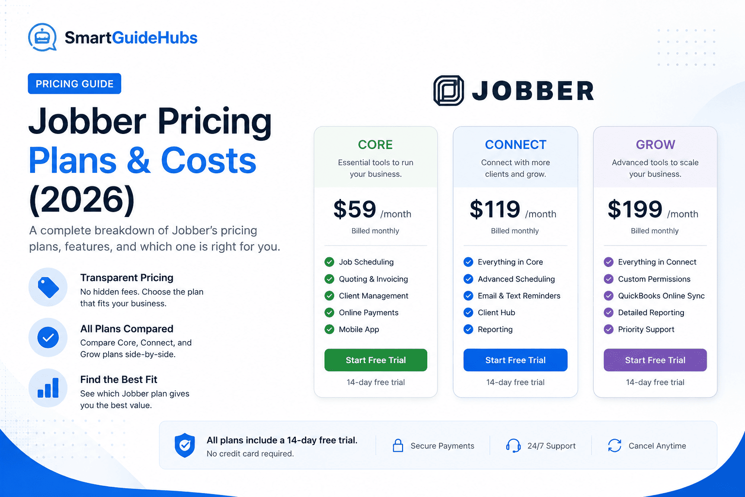 Jobber Pricing 2026: Plans, Costs & Hidden Fees Explained
