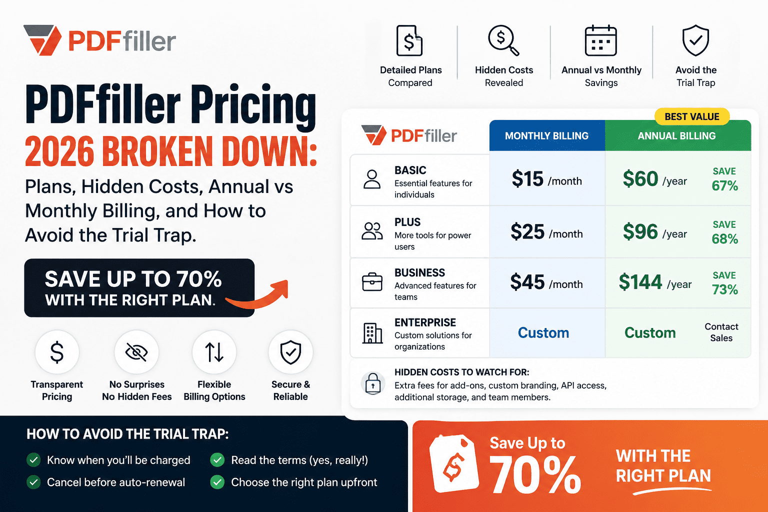 PDFfiller Pricing 2026: Plans, Hidden Costs & Best Value Explained