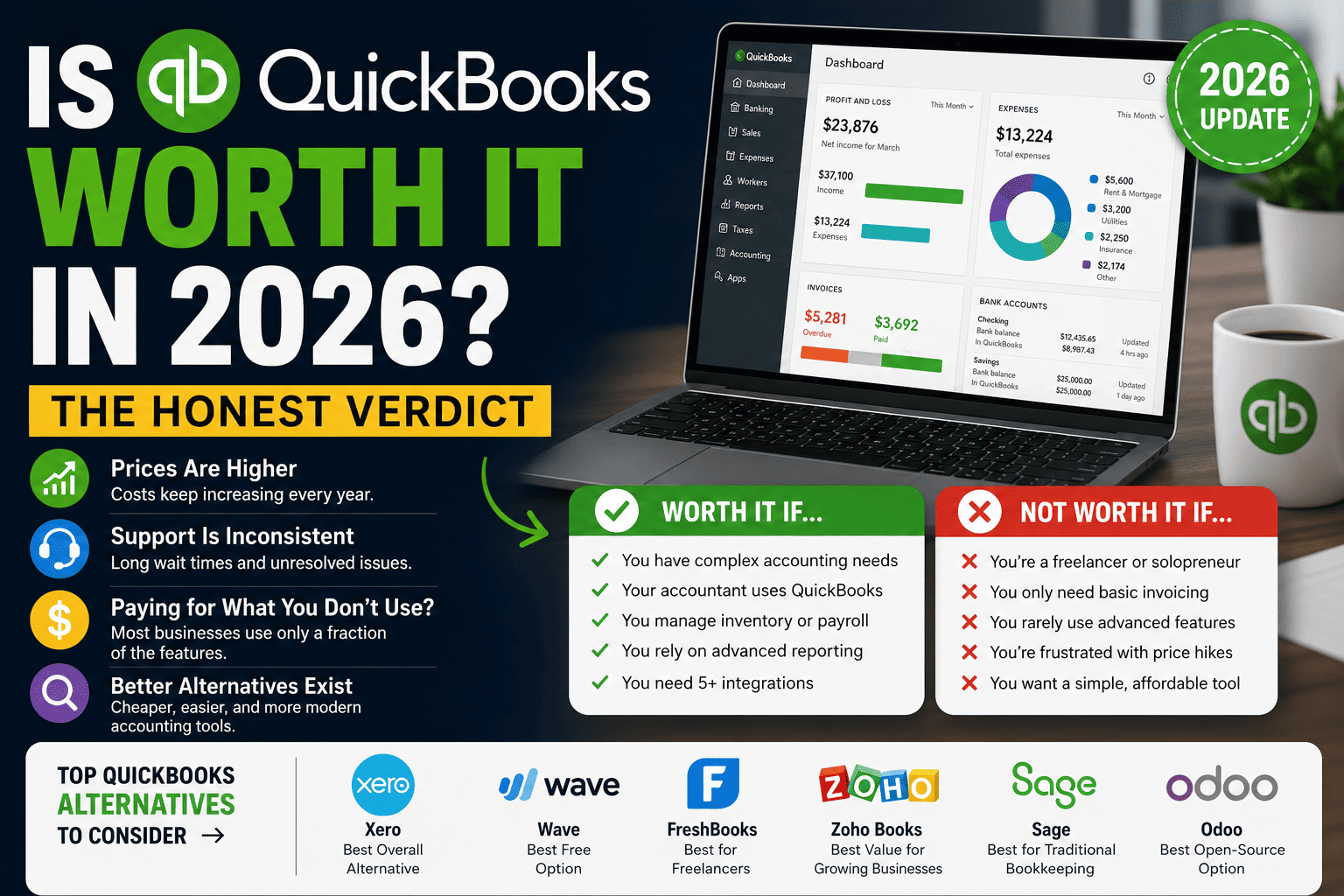 Is QuickBooks Worth It in 2026? Honest Verdict After the Price Hikes
