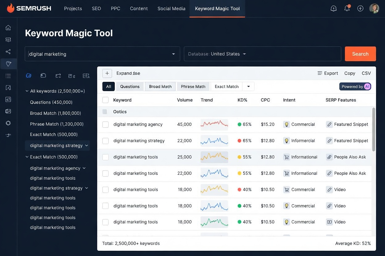 Semrush Keyword Magic Tool interface