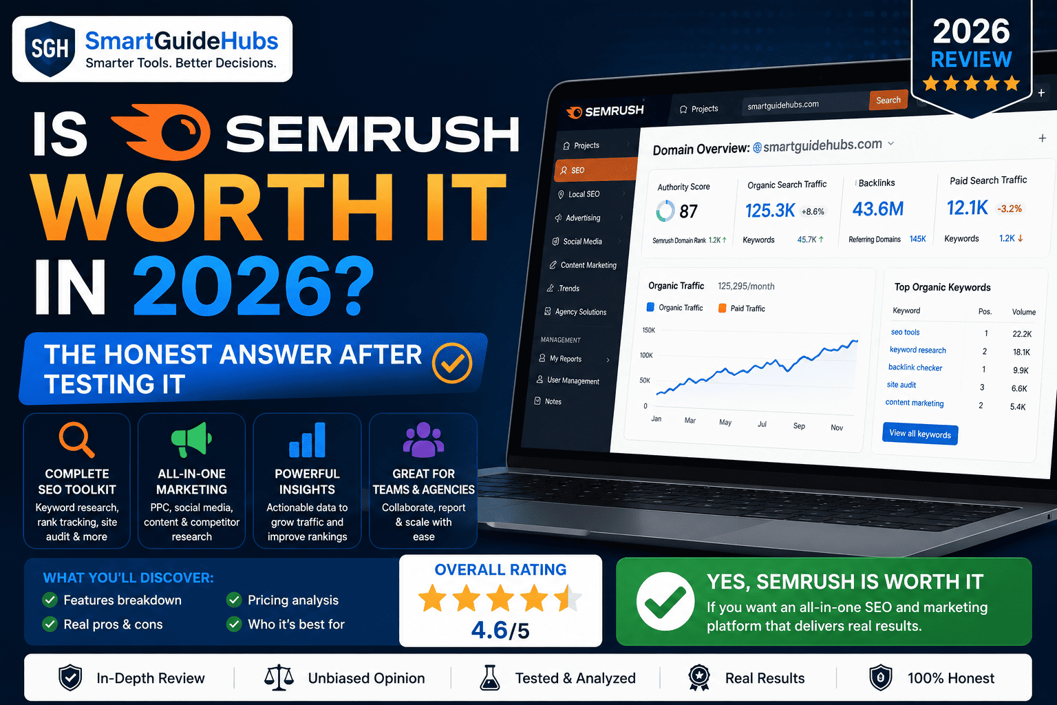 Is Semrush Worth It in 2026? The Honest Answer After Testing It